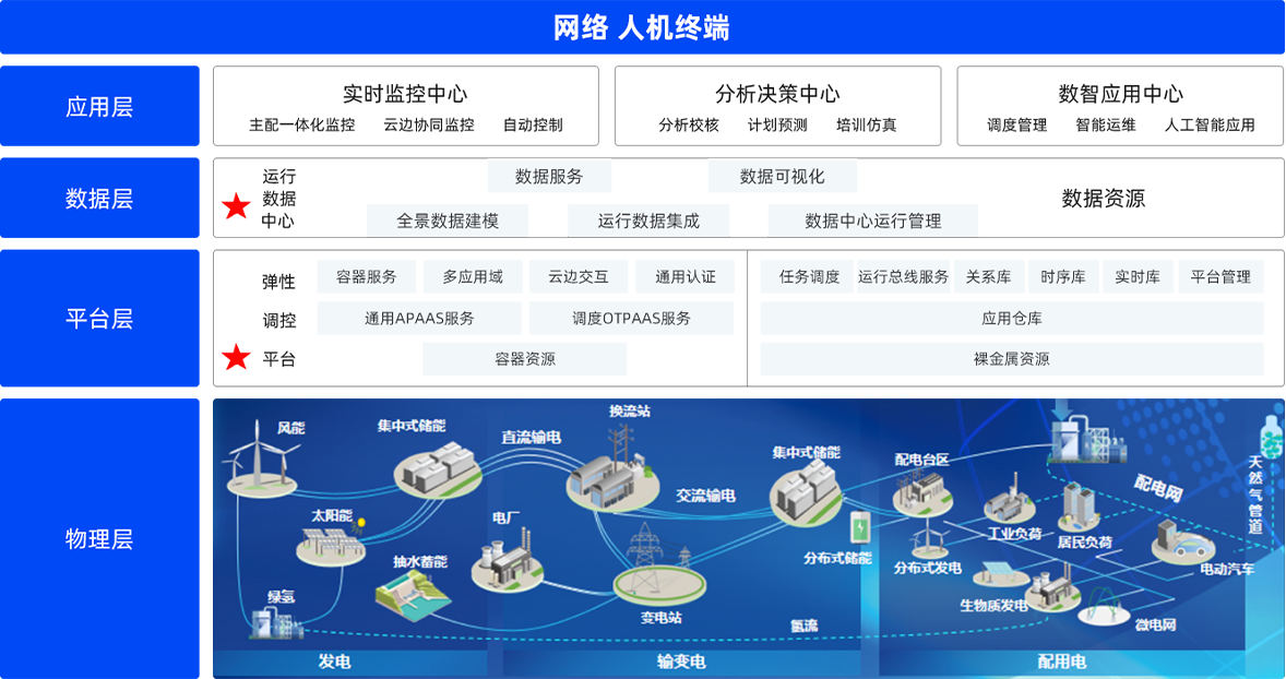 888游戏官方网站