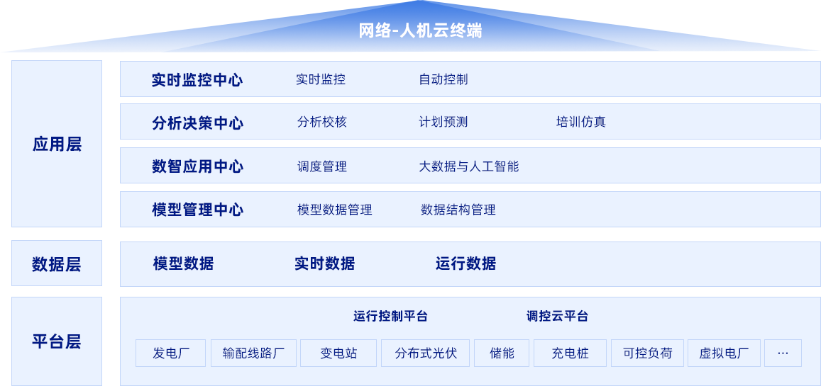 888游戏官方网站