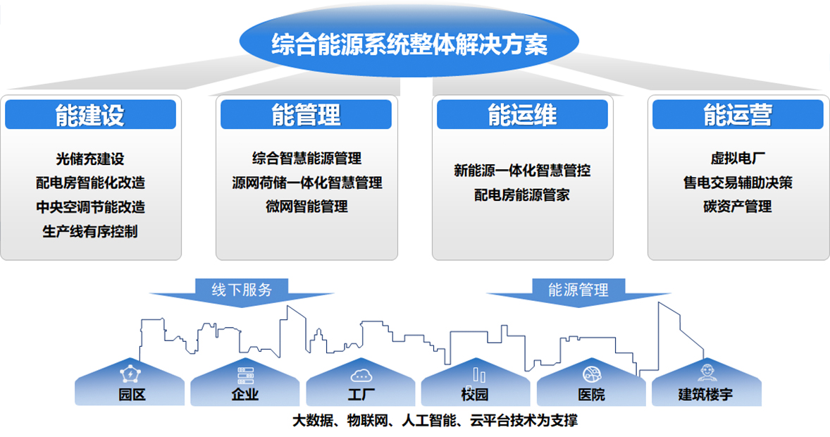 888游戏官方网站