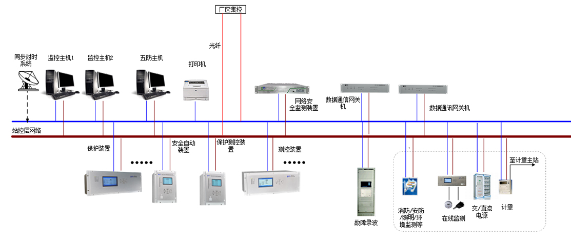 888游戏官方网站集团网站
